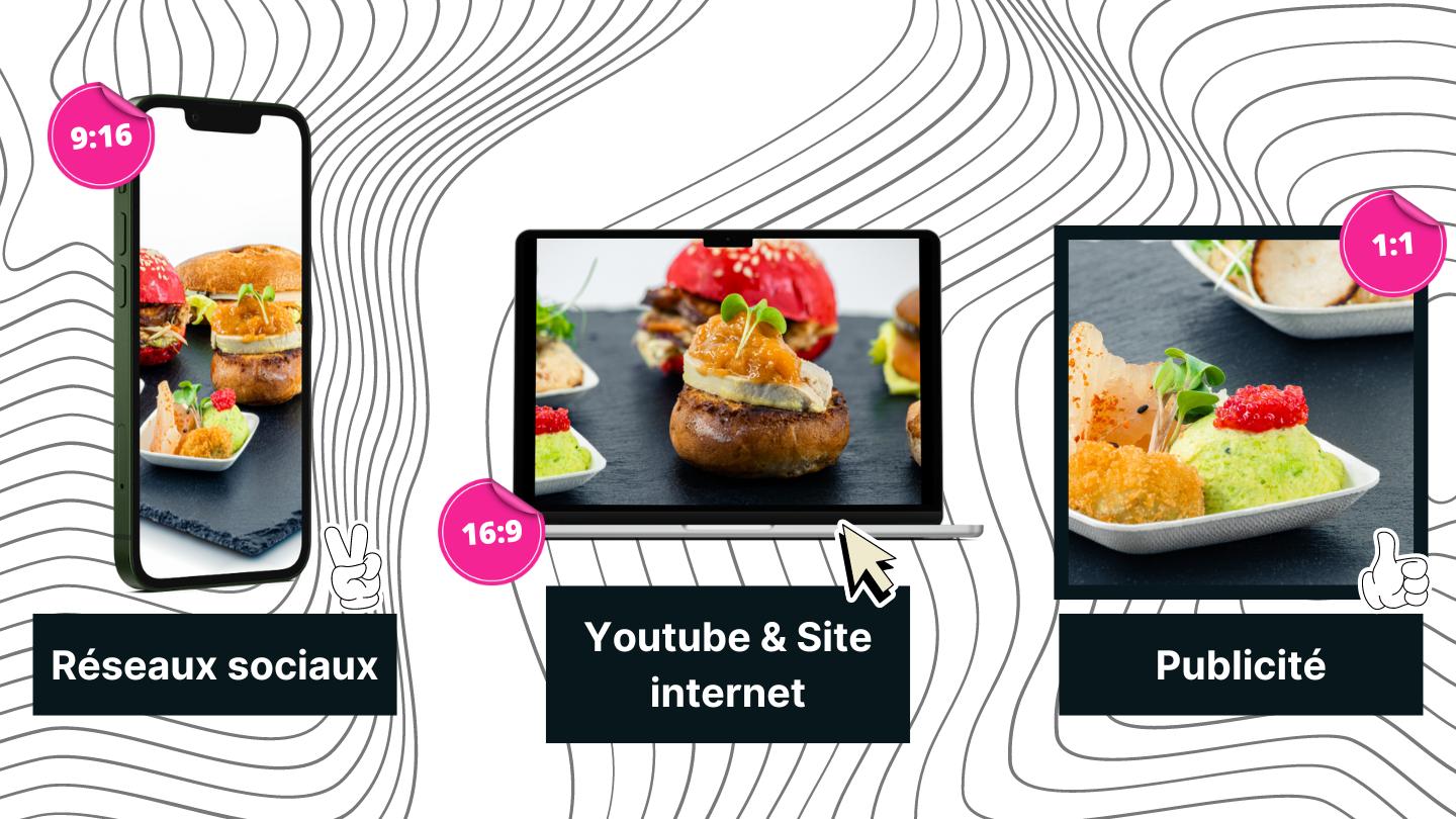 Comment choisir le bon format vidéo ? - Laboka - Agence Video